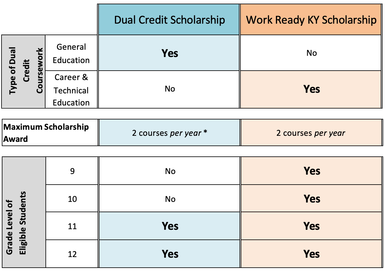 kentucky-dual-credit-scholarship-mcc