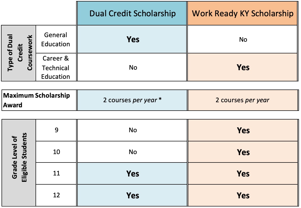 chart2